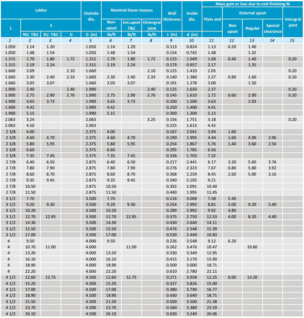 OCTG-tubing-dimensions-and-weight-chart OCTG-tubing-dimensions-and-weight-chart
